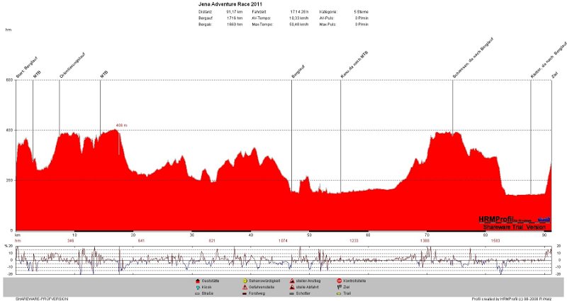 Adventure Race Jena Hoehenprofil